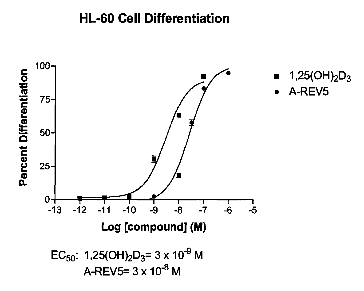 19-nor-vitamin D analogs with 1,2-dihydrofuran ring