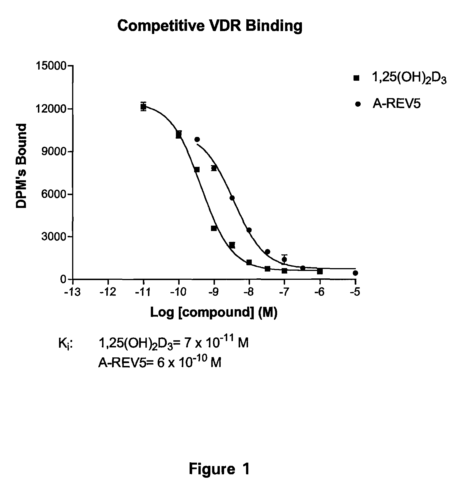 19-nor-vitamin D analogs with 1,2-dihydrofuran ring