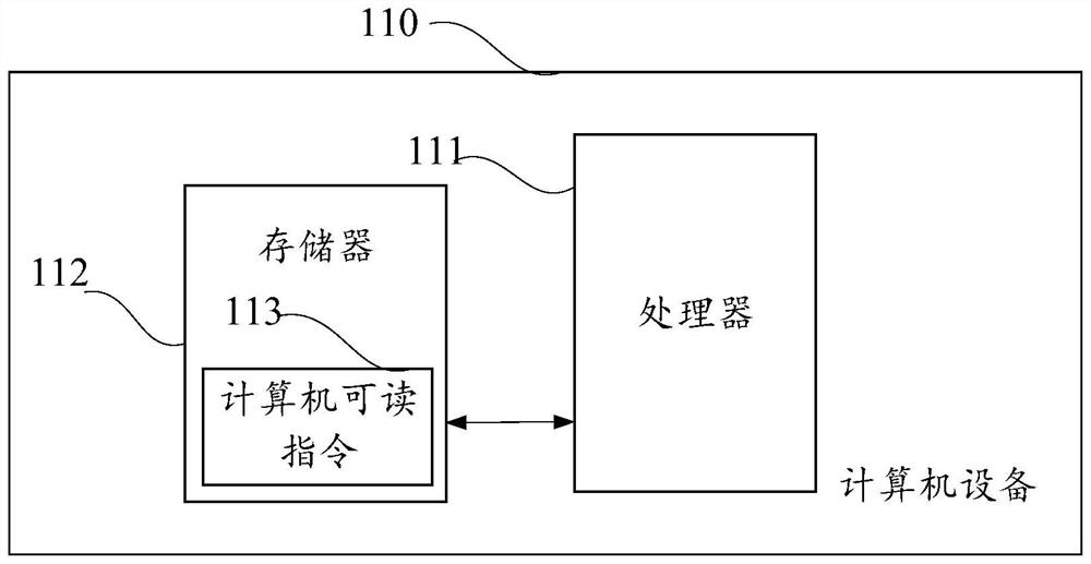 Industry information display method and system, computer equipment and storage medium