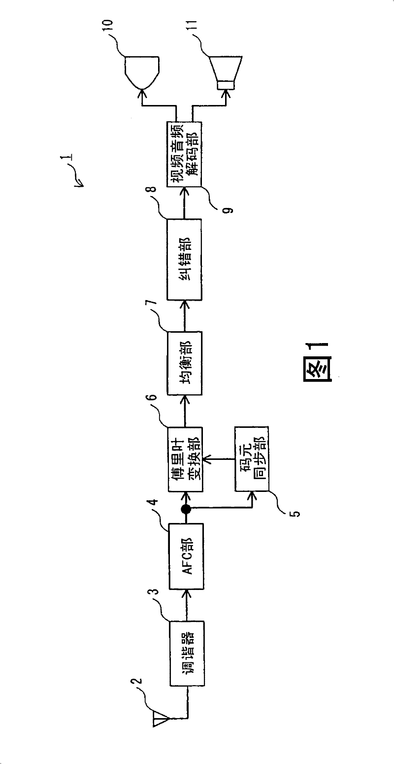 Receiver, integrated circuit, and reception method