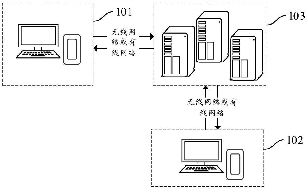 Anchor recommendation method and device, computer equipment and computer readable storage medium