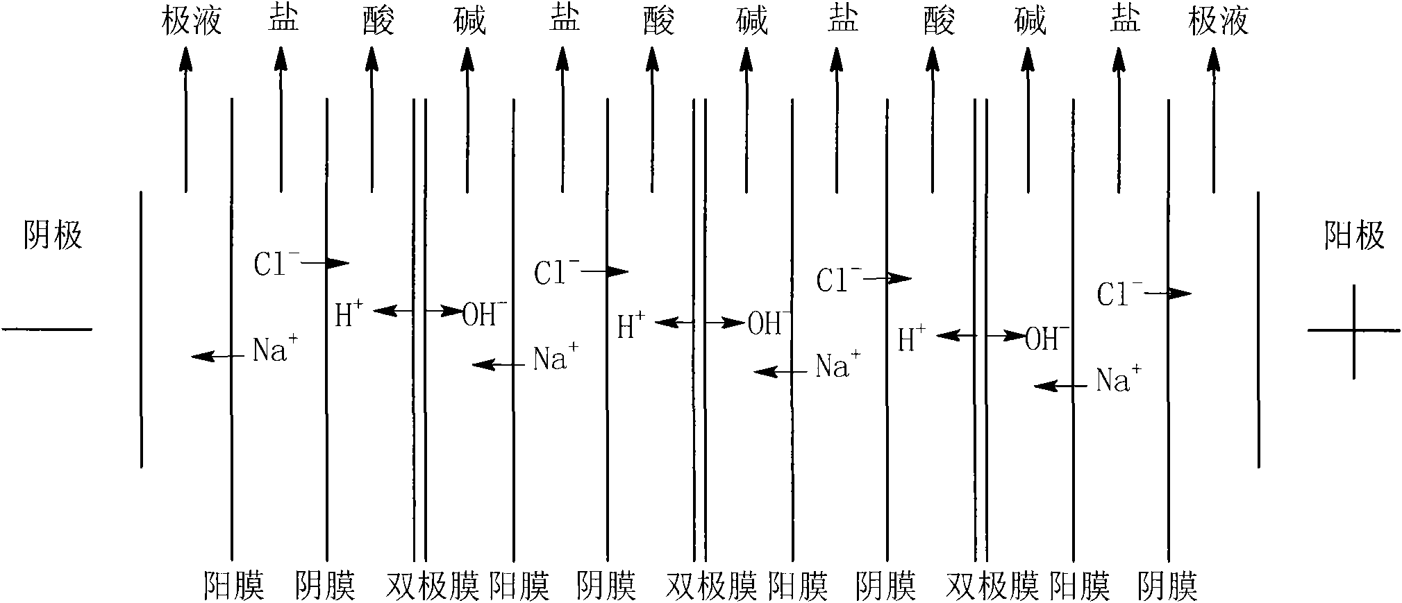 Method for adjusting quality of water produced by desalting sea water by reverse osmosis method by using bipolar membrane