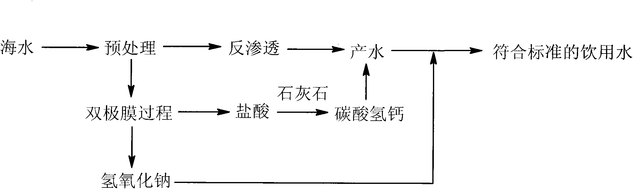 Method for adjusting quality of water produced by desalting sea water by reverse osmosis method by using bipolar membrane