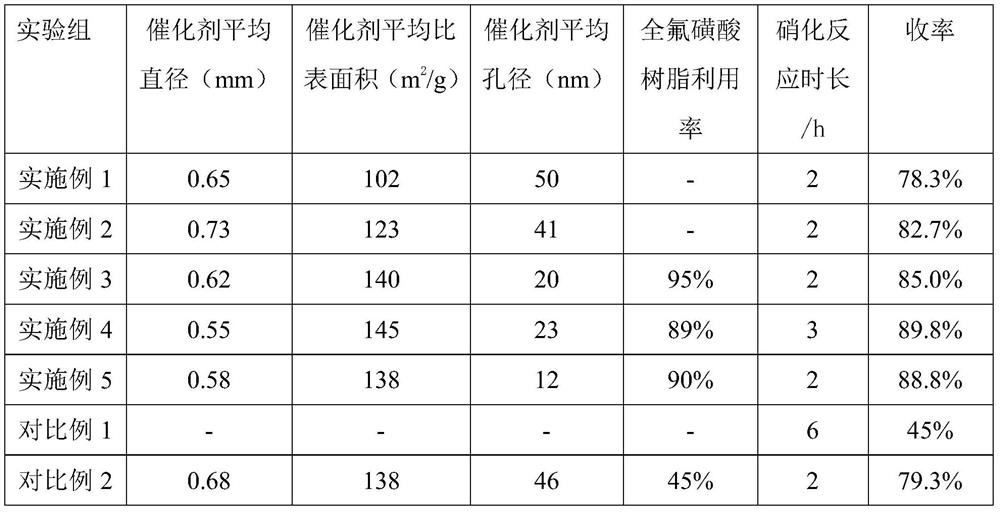 Preparation method of diamino diphenyl ether