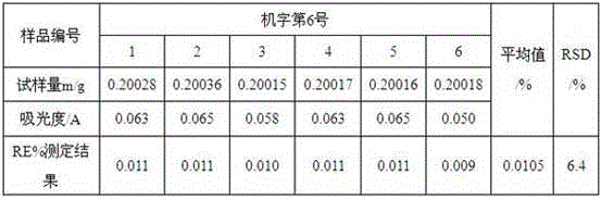 Method for rapidly determining total quantity of rare earth in stainless steel