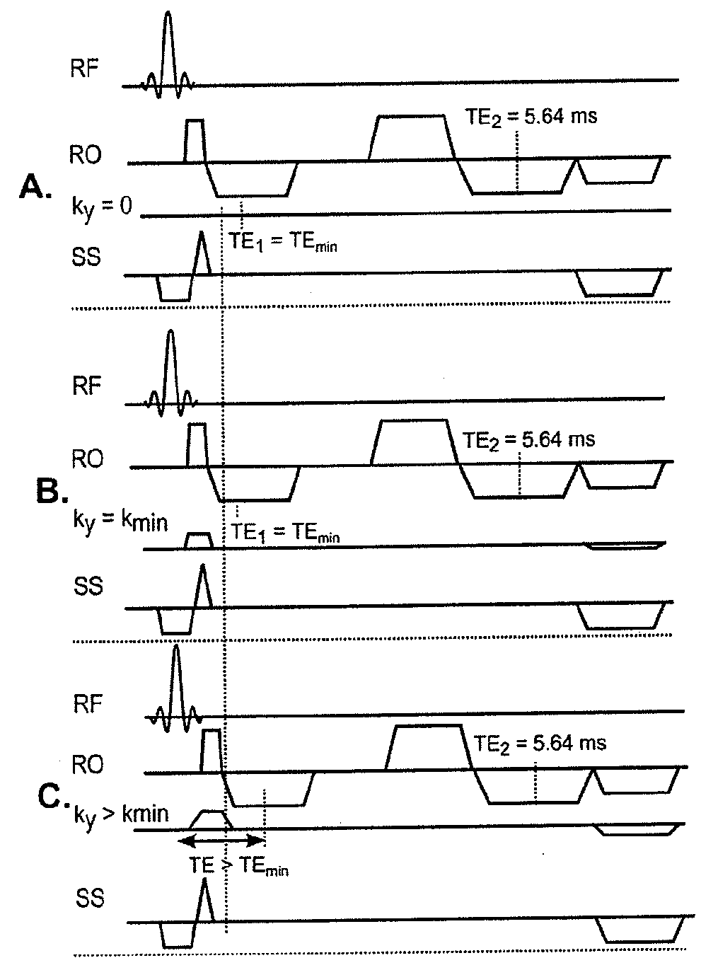 Magnetic resonance imaging method for imaging components with short transverse relaxation times (T2) in a human or an animal heart