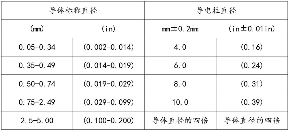 Insulated wire withstand voltage test method and test tool thereof