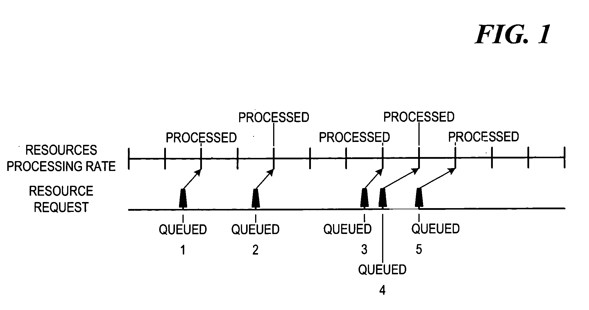 Method of resource allocation using an access control mechanism