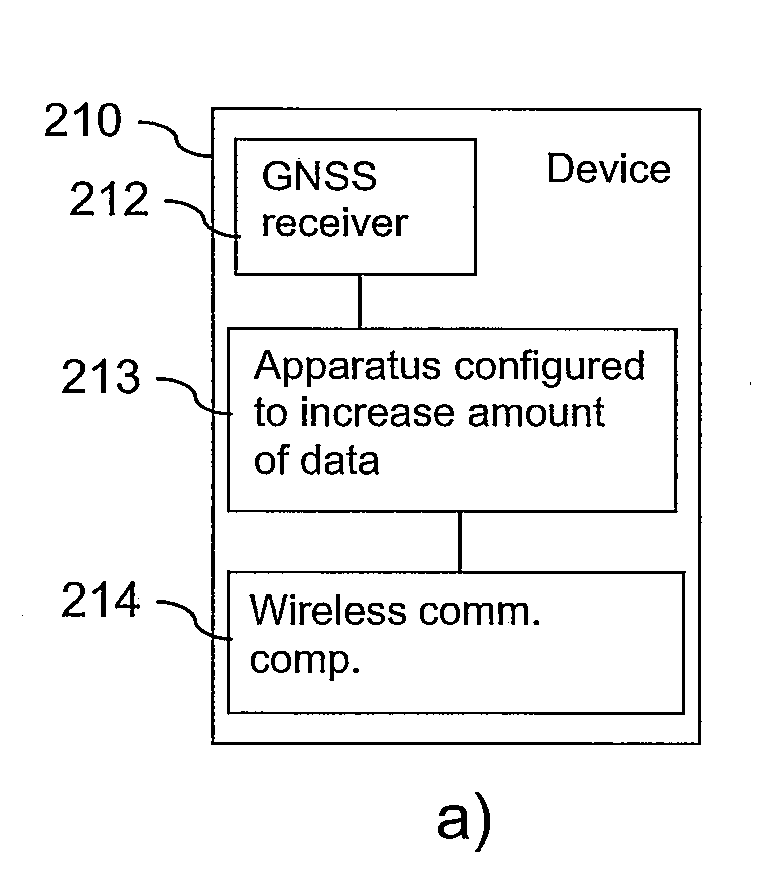 Supporting a Relative Positioning