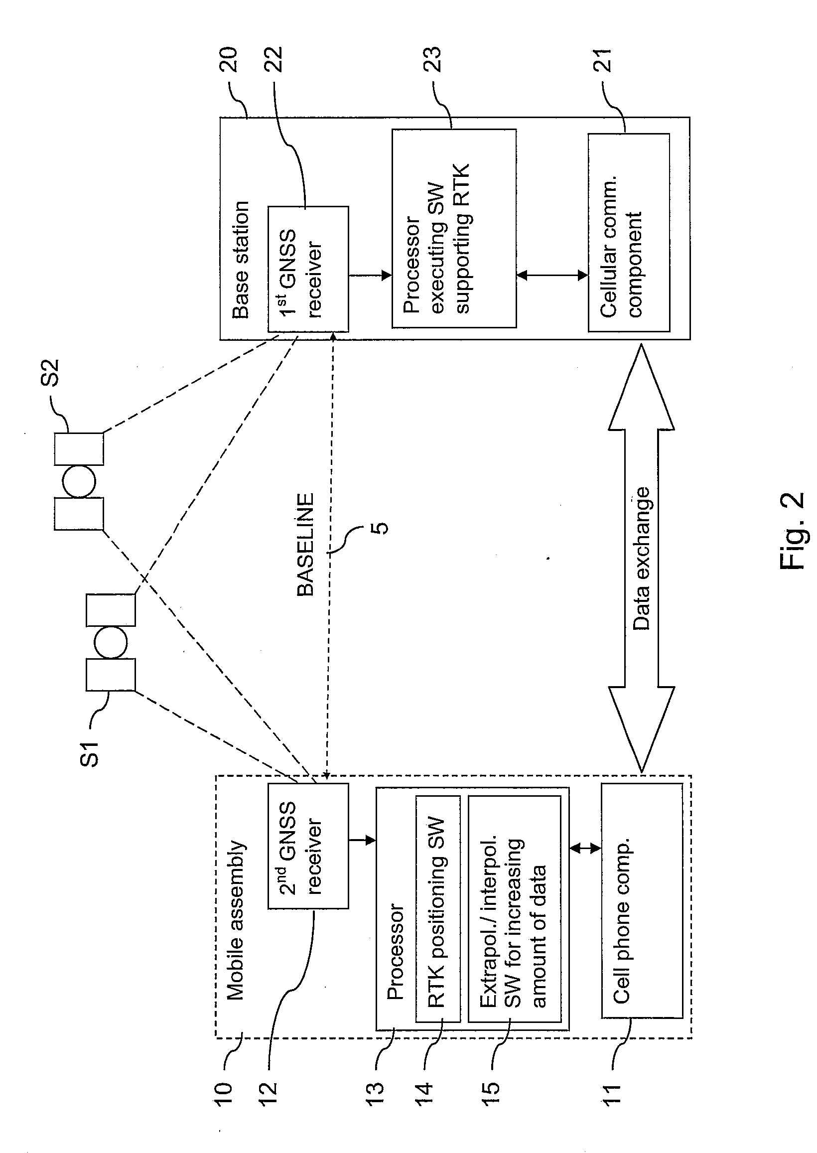 Supporting a Relative Positioning