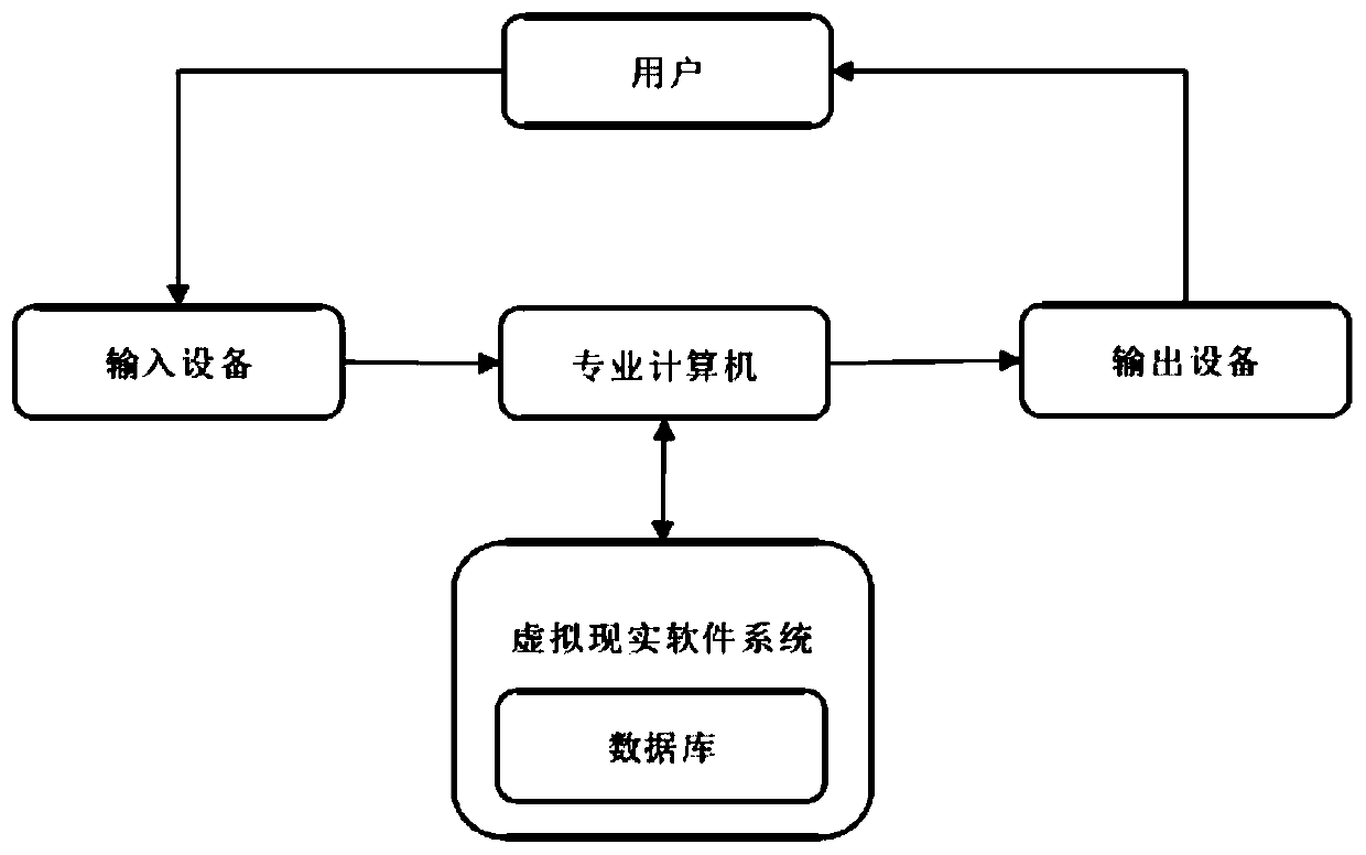 A stroke rehabilitation training system based on virtual reality and inertial motion capture