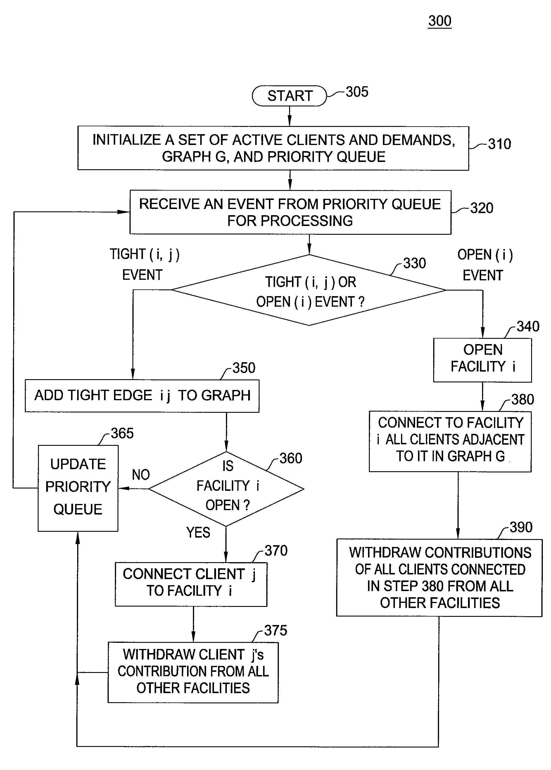 Method and apparatus for locating load-balanced facilities