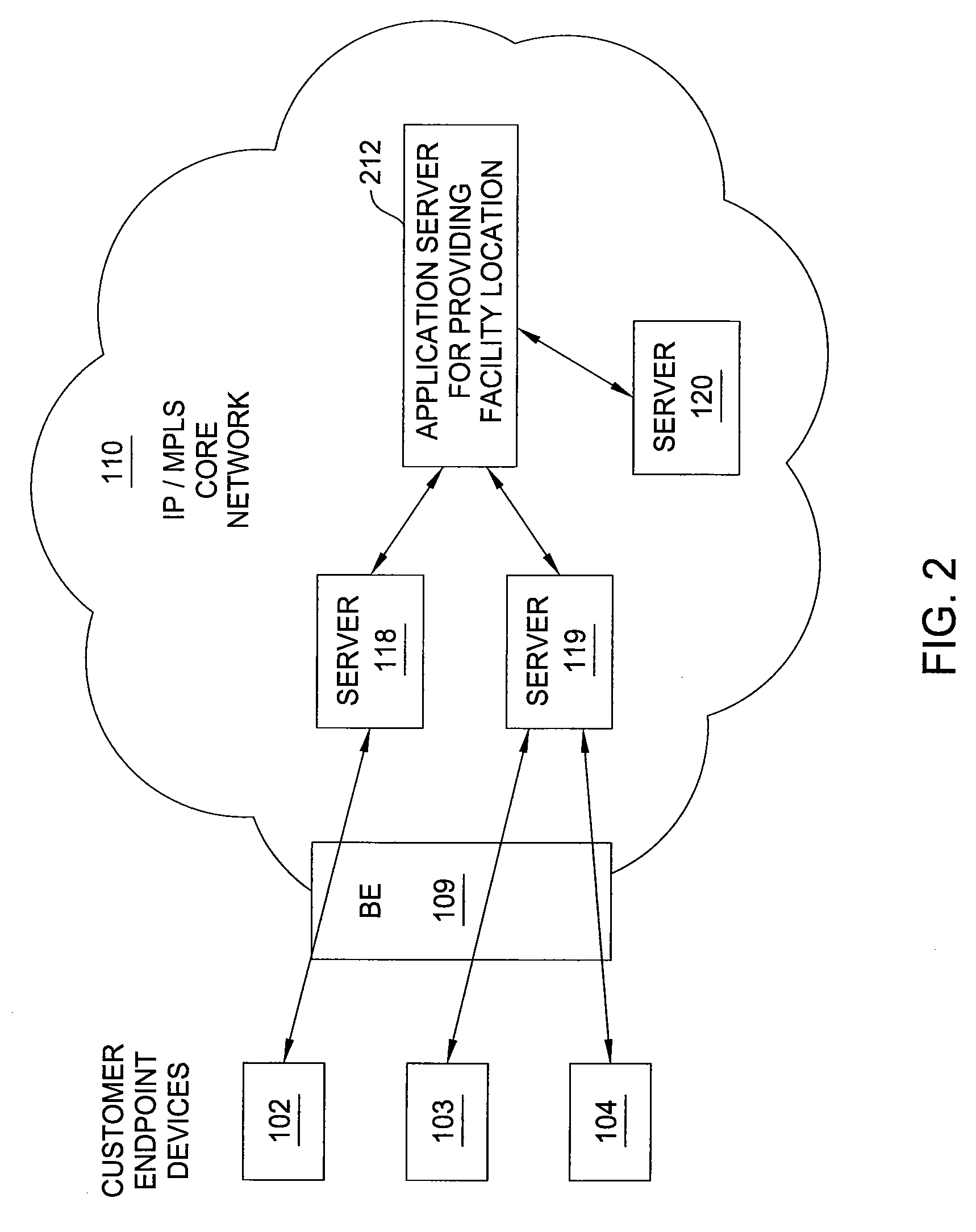 Method and apparatus for locating load-balanced facilities