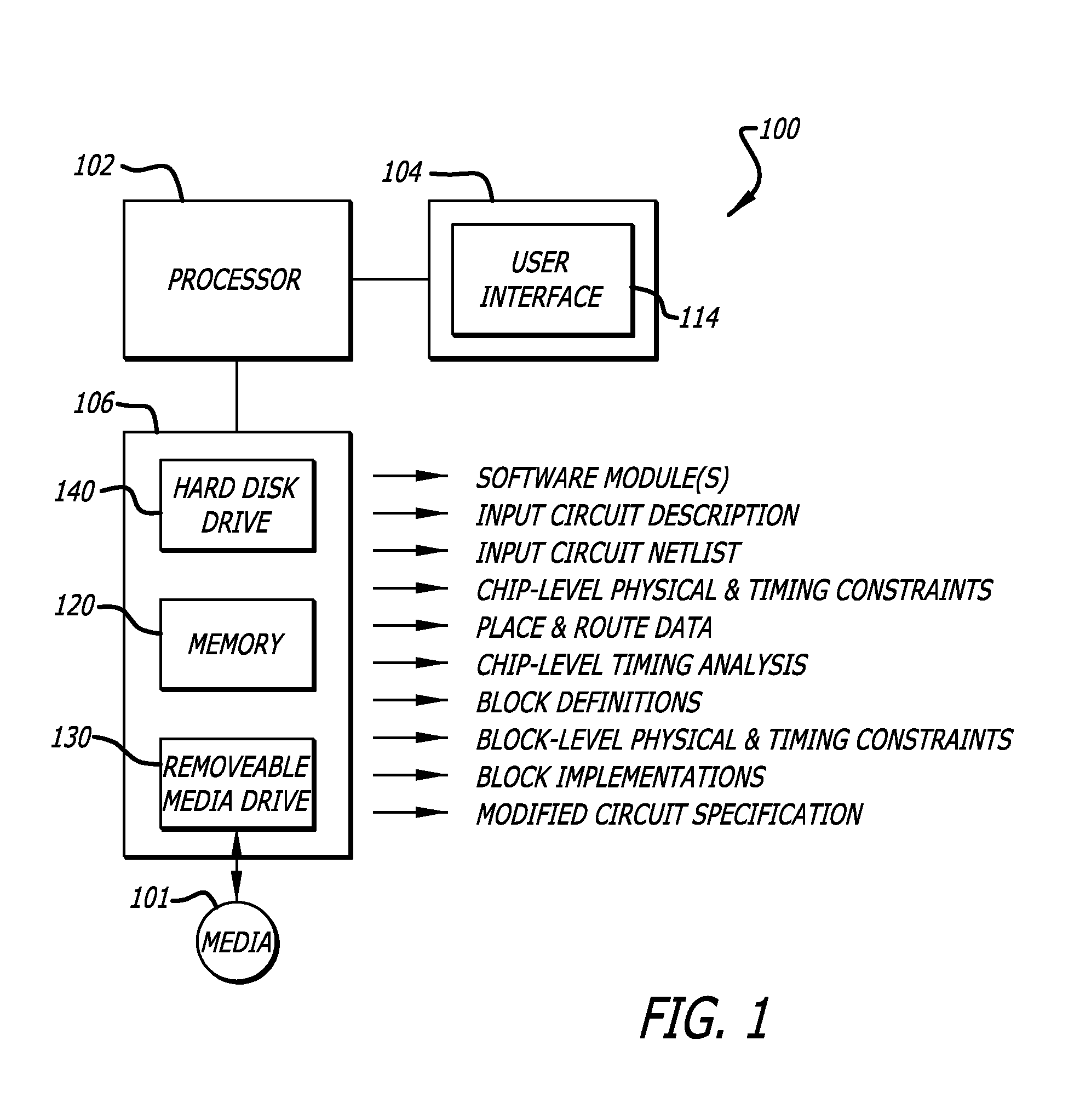 Methods for generating a user interface for timing budget analysis of integrated circuit designs