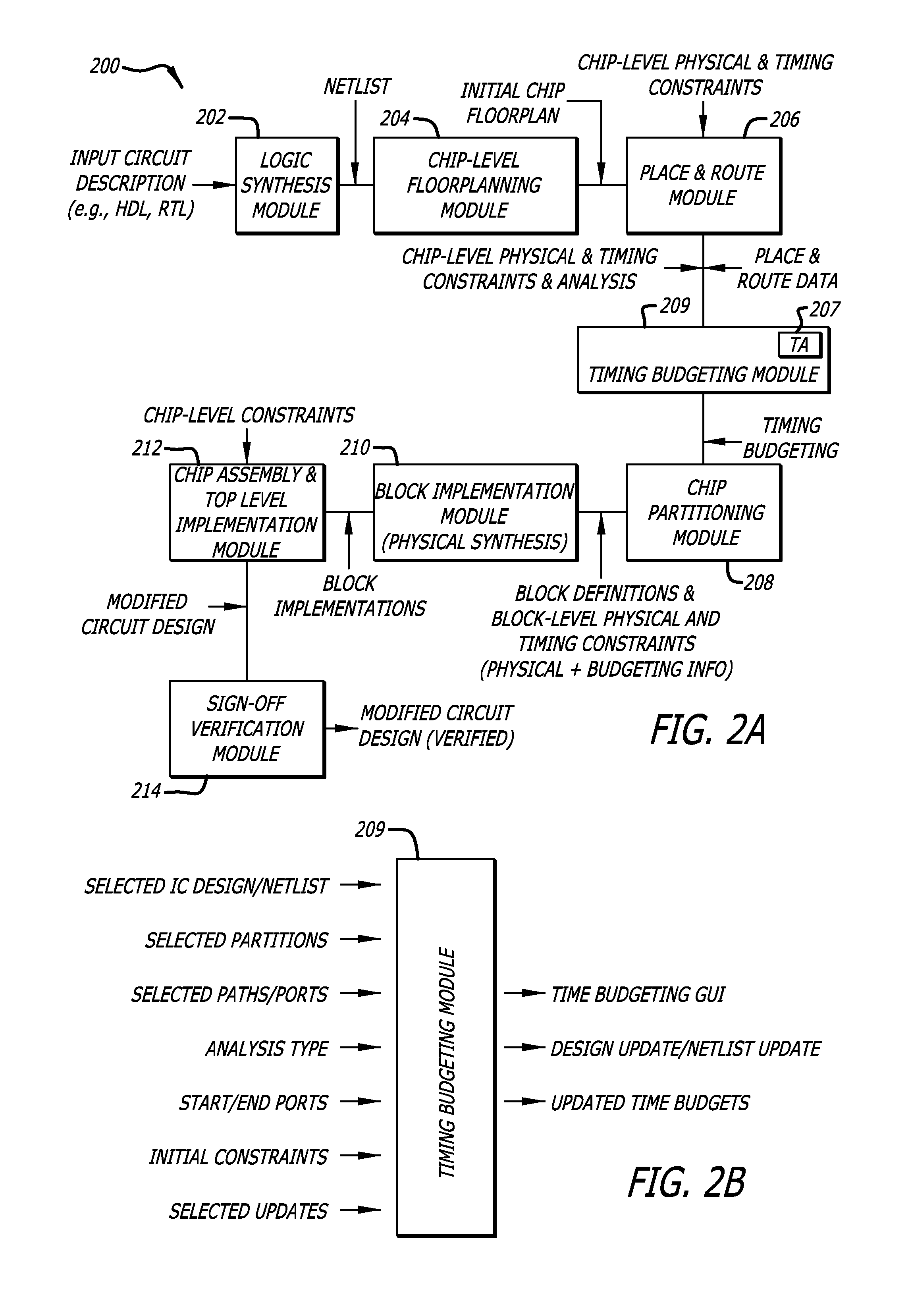 Methods for generating a user interface for timing budget analysis of integrated circuit designs