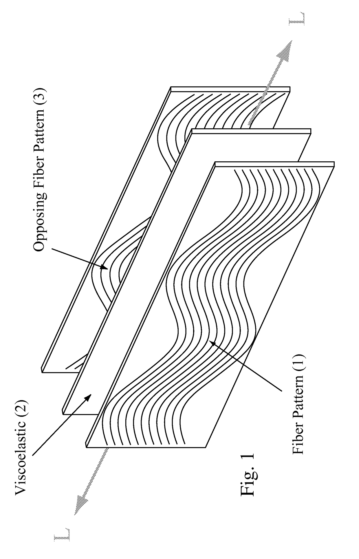 Wavy composite structures