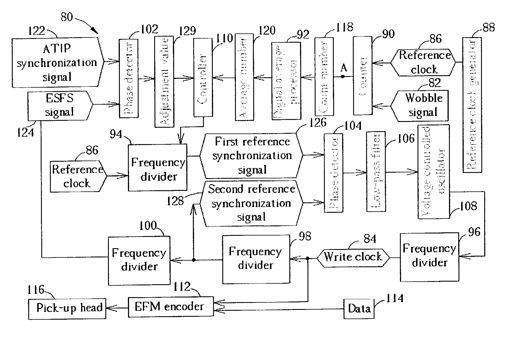 Method and device for generating a write clock of a constant angular velocity optical disk device