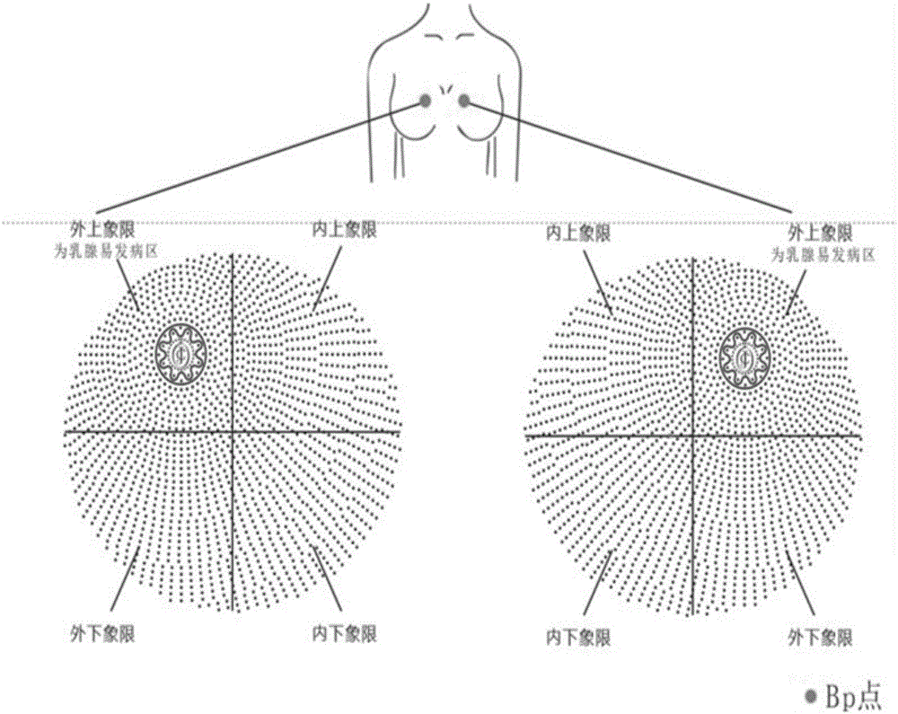 Making method of graphene-containing breast-conditioning health care bra