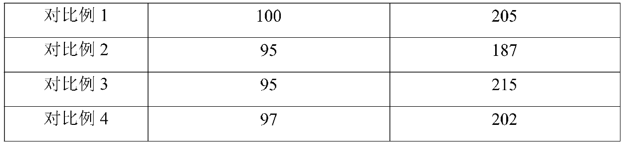 Preparation method and application of palladium-supported catalyst for methanol catalytic combustion