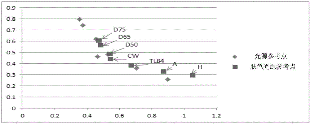 White balance adjustment method, device and terminal equipment