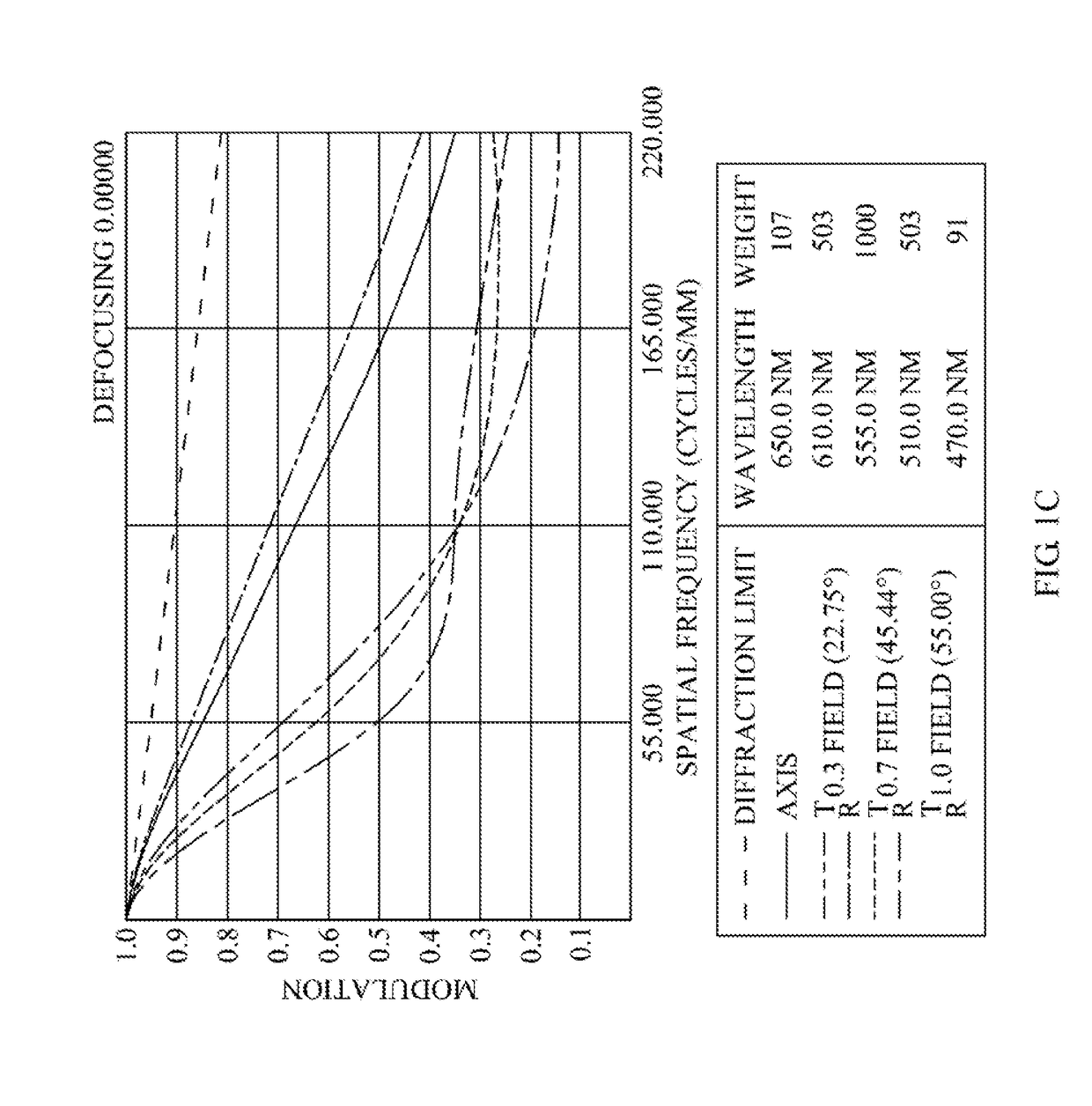 Optical image capturing system