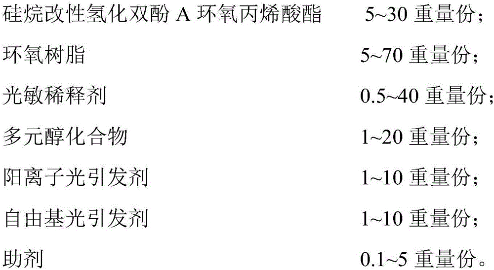 Rubber-type light curing 3D printing material and preparation method thereof