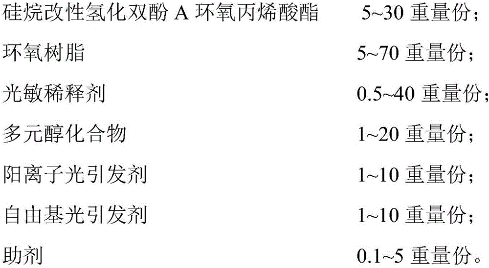 Rubber-type light curing 3D printing material and preparation method thereof