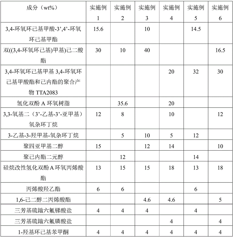 Rubber-type light curing 3D printing material and preparation method thereof