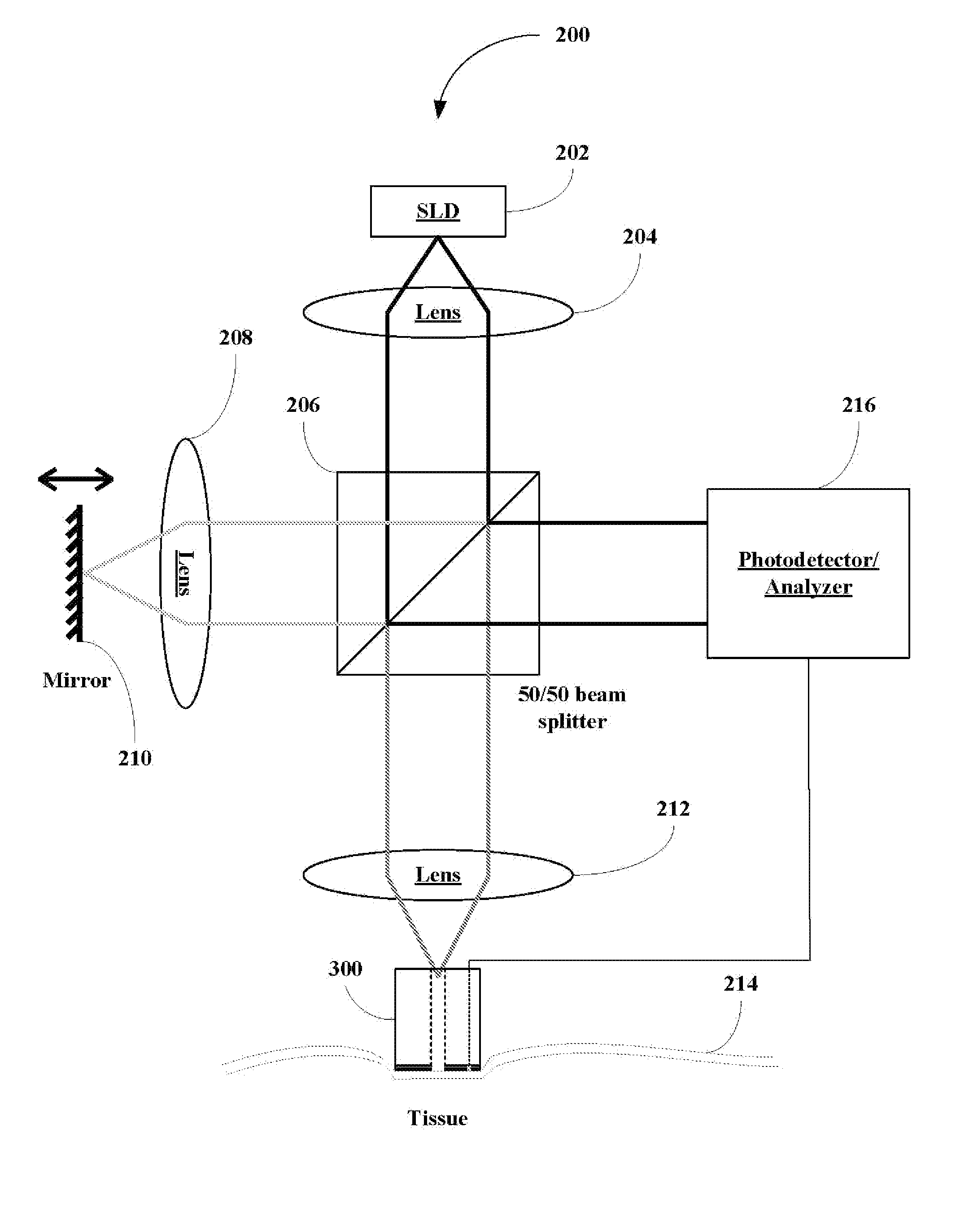 Noninvasive, accurate glucose monitoring with oct by using tissue warming and temperature control