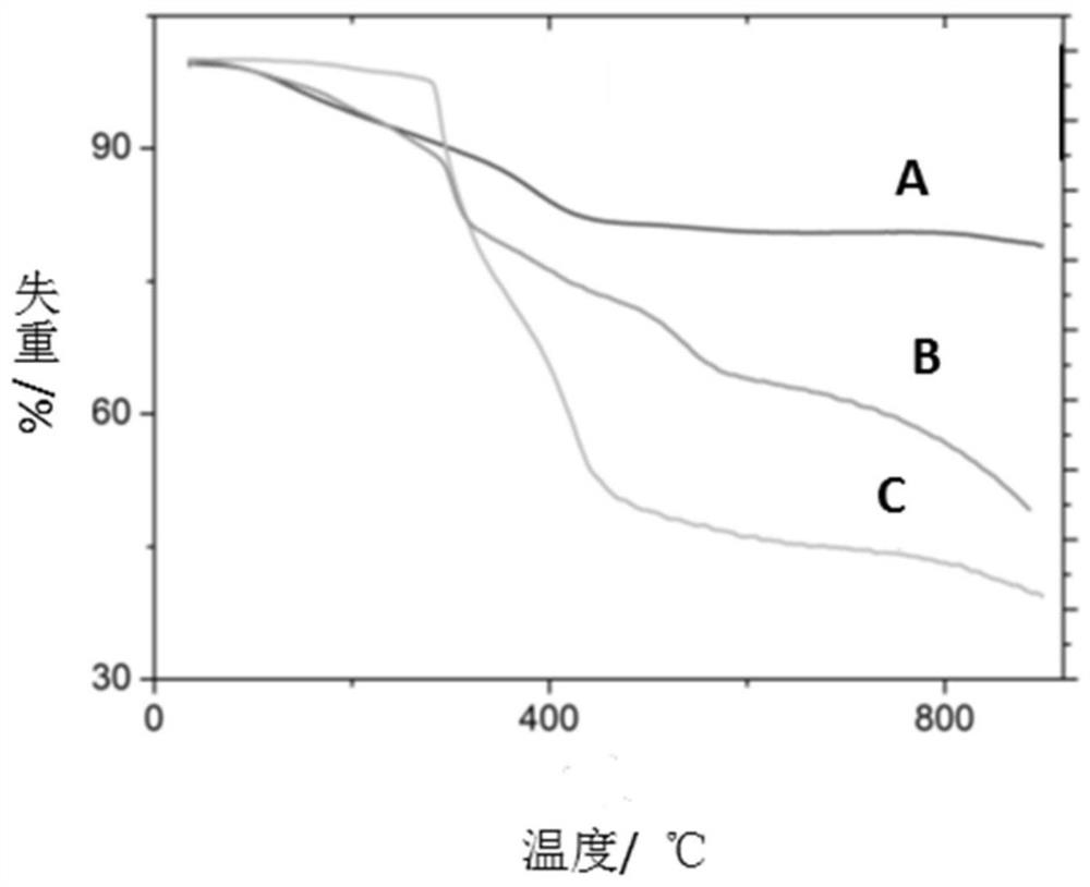 Polyantimonic acid/polyacrylonitrile composite ion exchanger and its preparation method and application