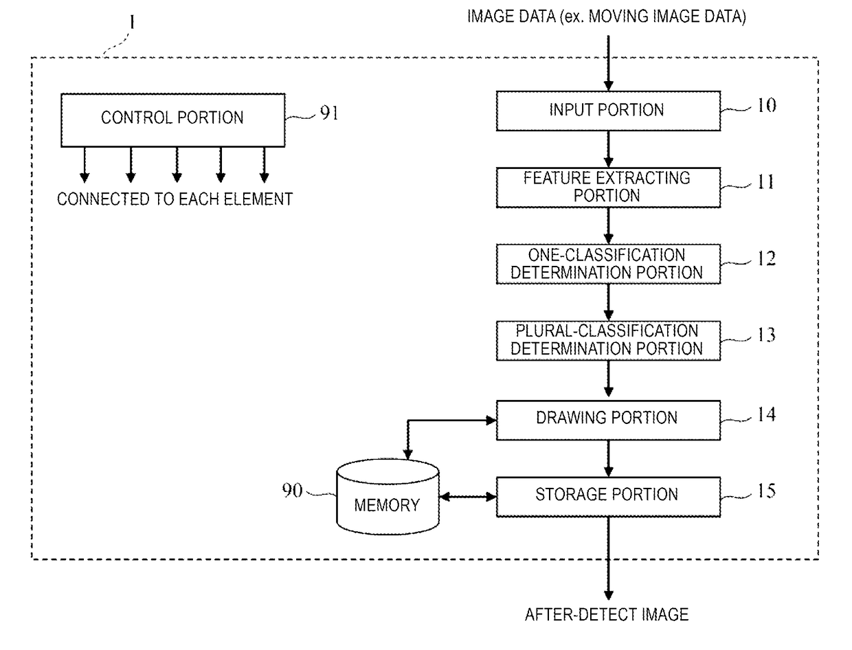 Cytologic diagnosis support apparatus, cytologic diagnosis support method, remote diagnosis support system, service providing system, and image processing method