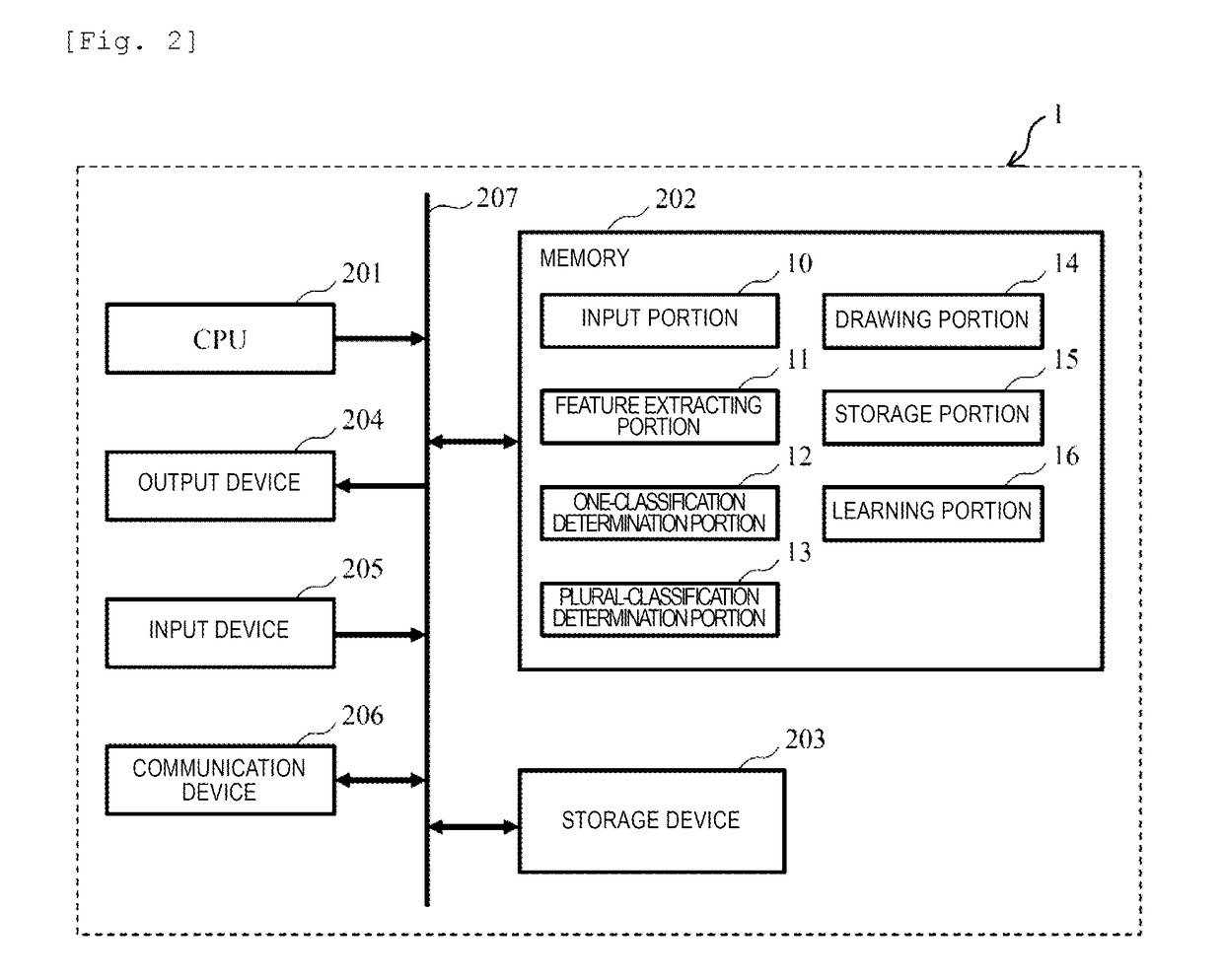 Cytologic diagnosis support apparatus, cytologic diagnosis support method, remote diagnosis support system, service providing system, and image processing method