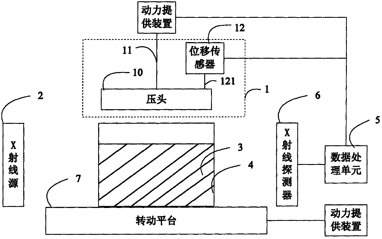 An X-ray ash measurement device and method