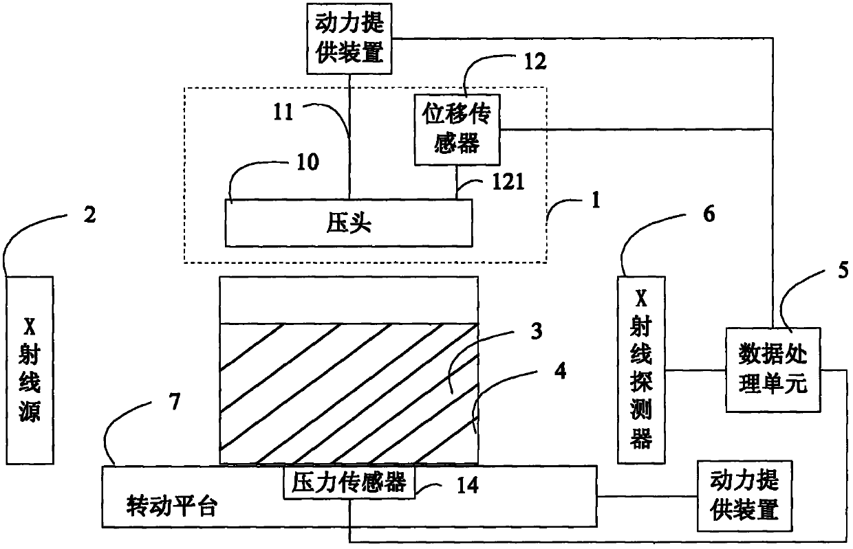 An X-ray ash measurement device and method