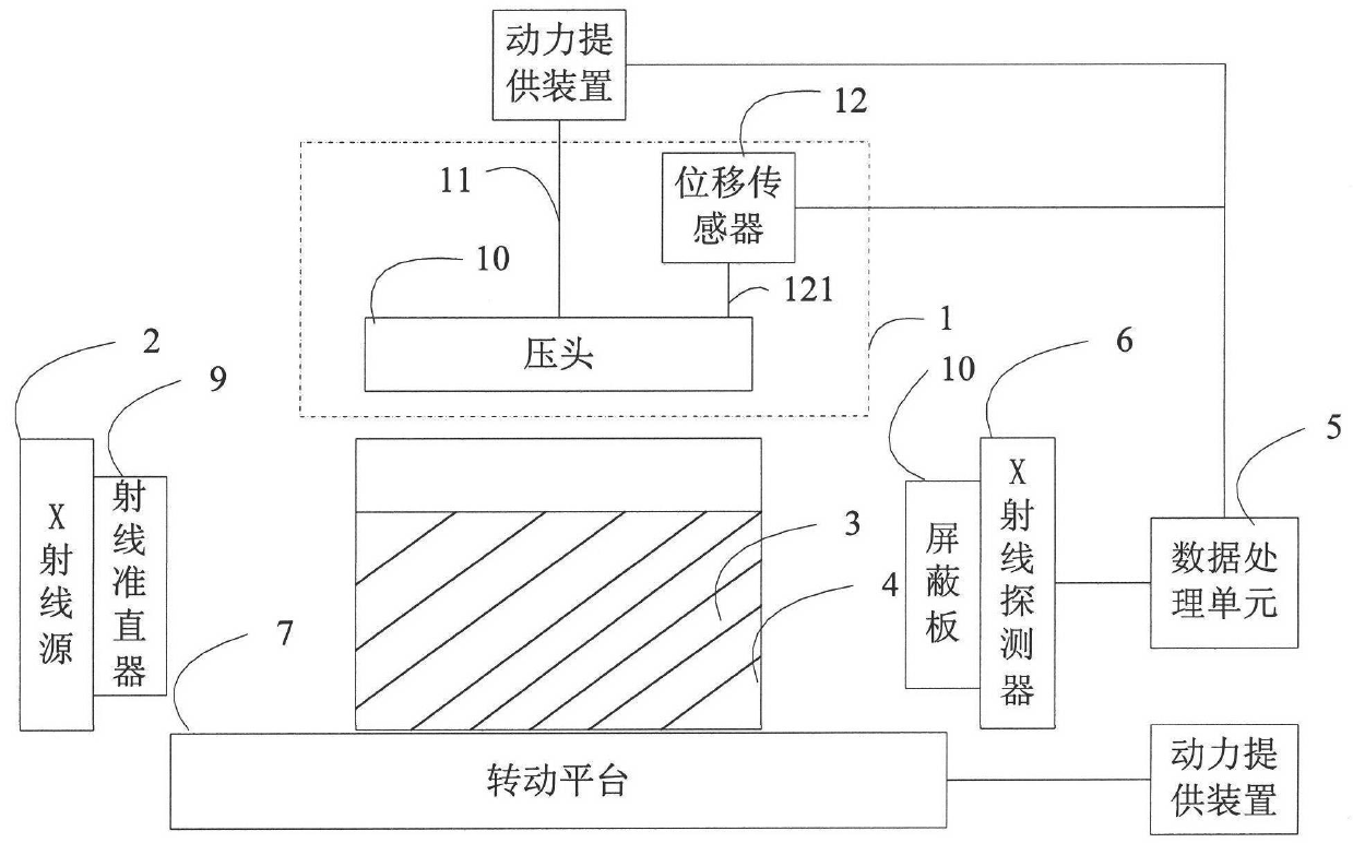 An X-ray ash measurement device and method