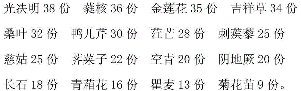 Traditional Chinese medicine preparation for treating radiation cataract and preparation method