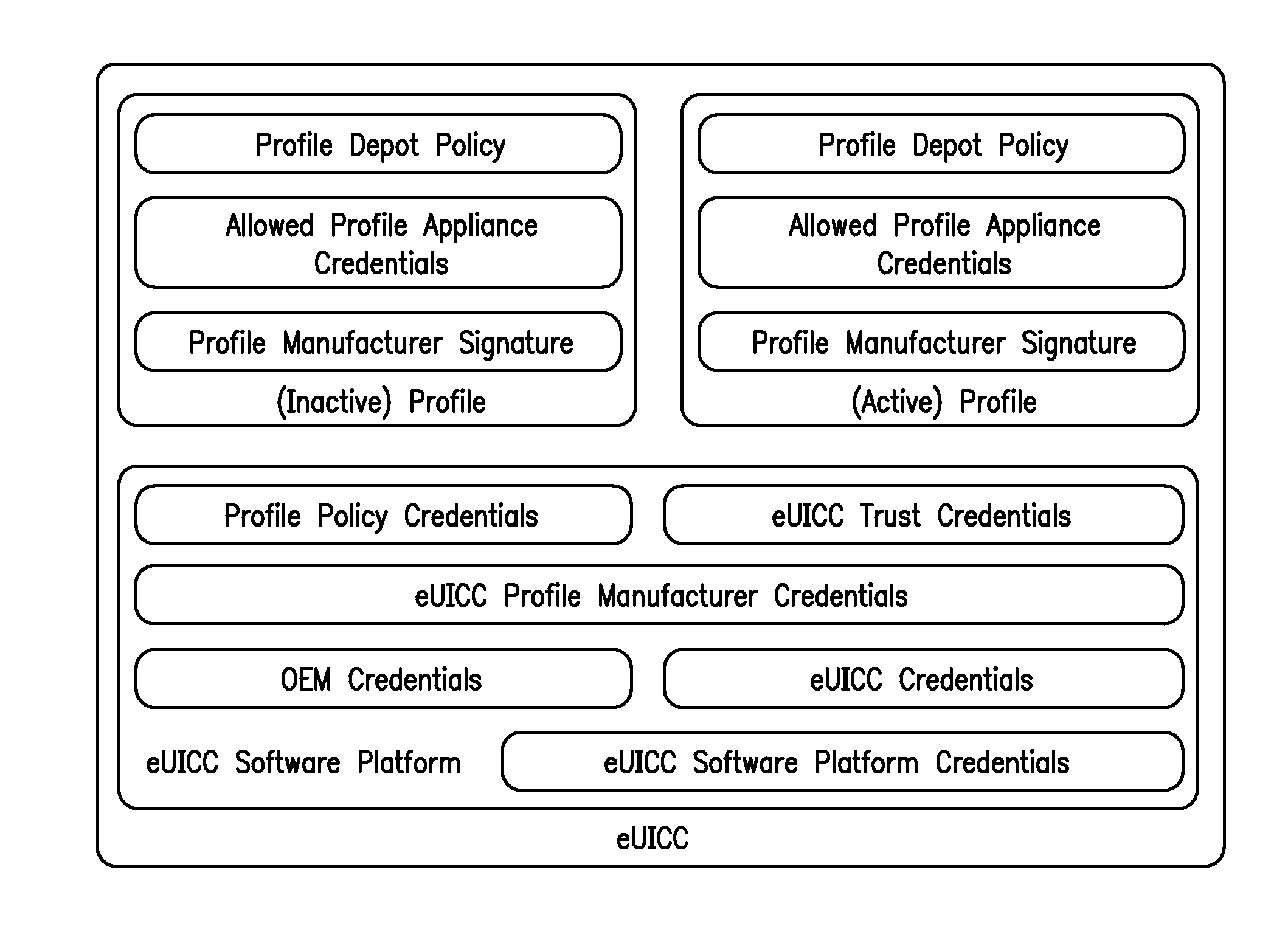 Methods and apparatus for providing management capabilities for access control clients