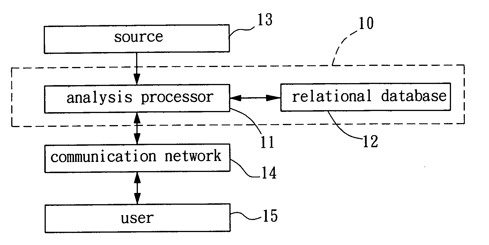 System and method for transmitting securities information