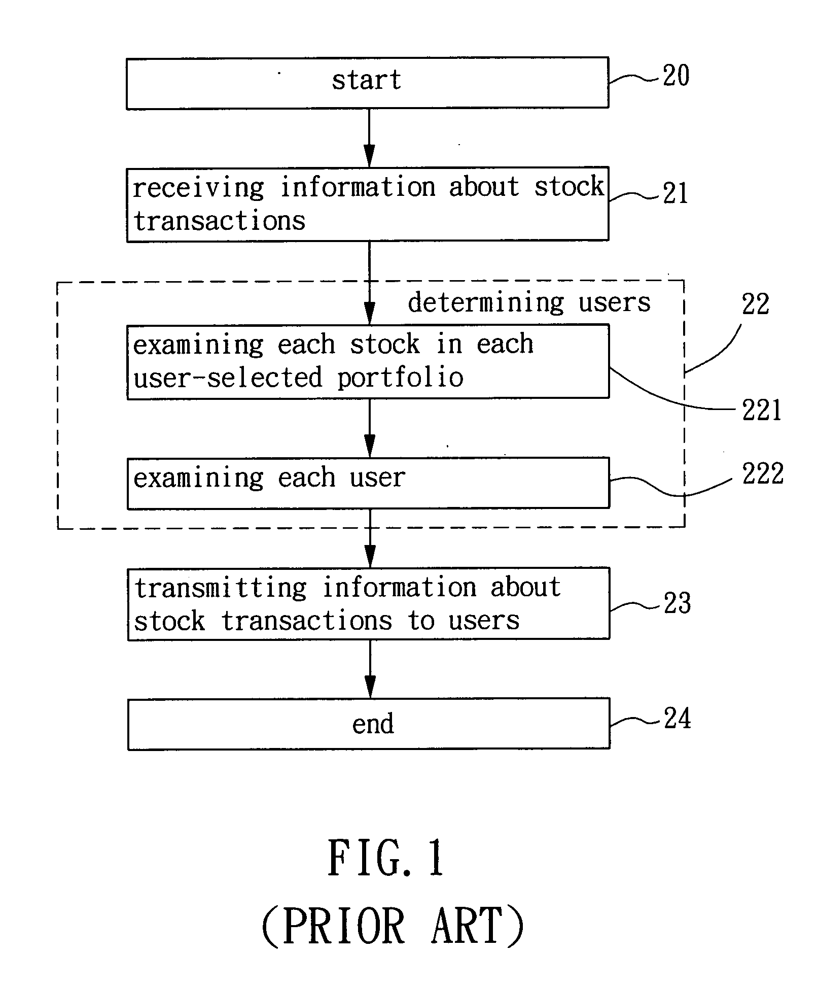 System and method for transmitting securities information