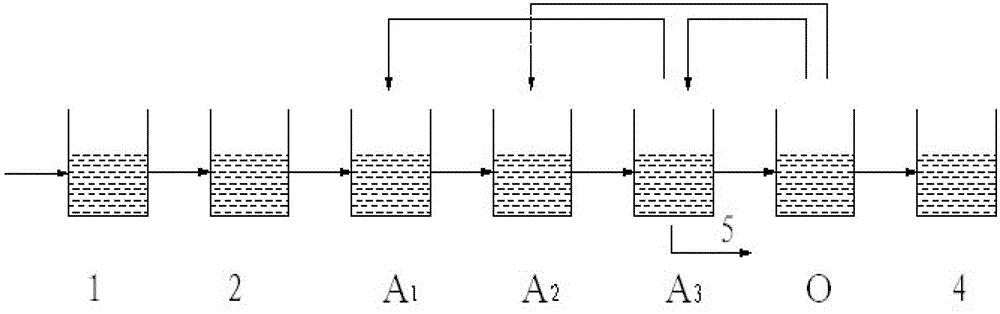 Treatment method of heavy metal wastewater