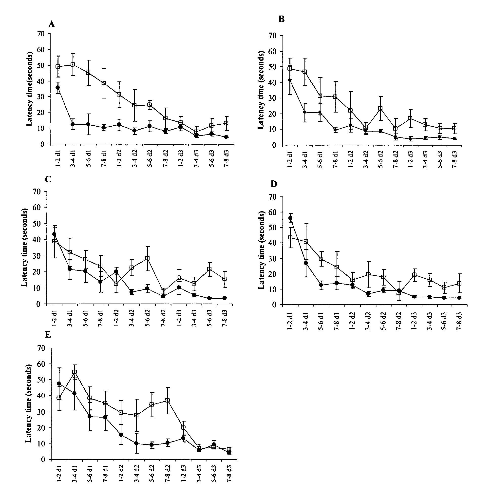 Glycerophospholipids containing omega-3 and omega-6 fatty acids and their use in the treatment and improvement of cognitive functions