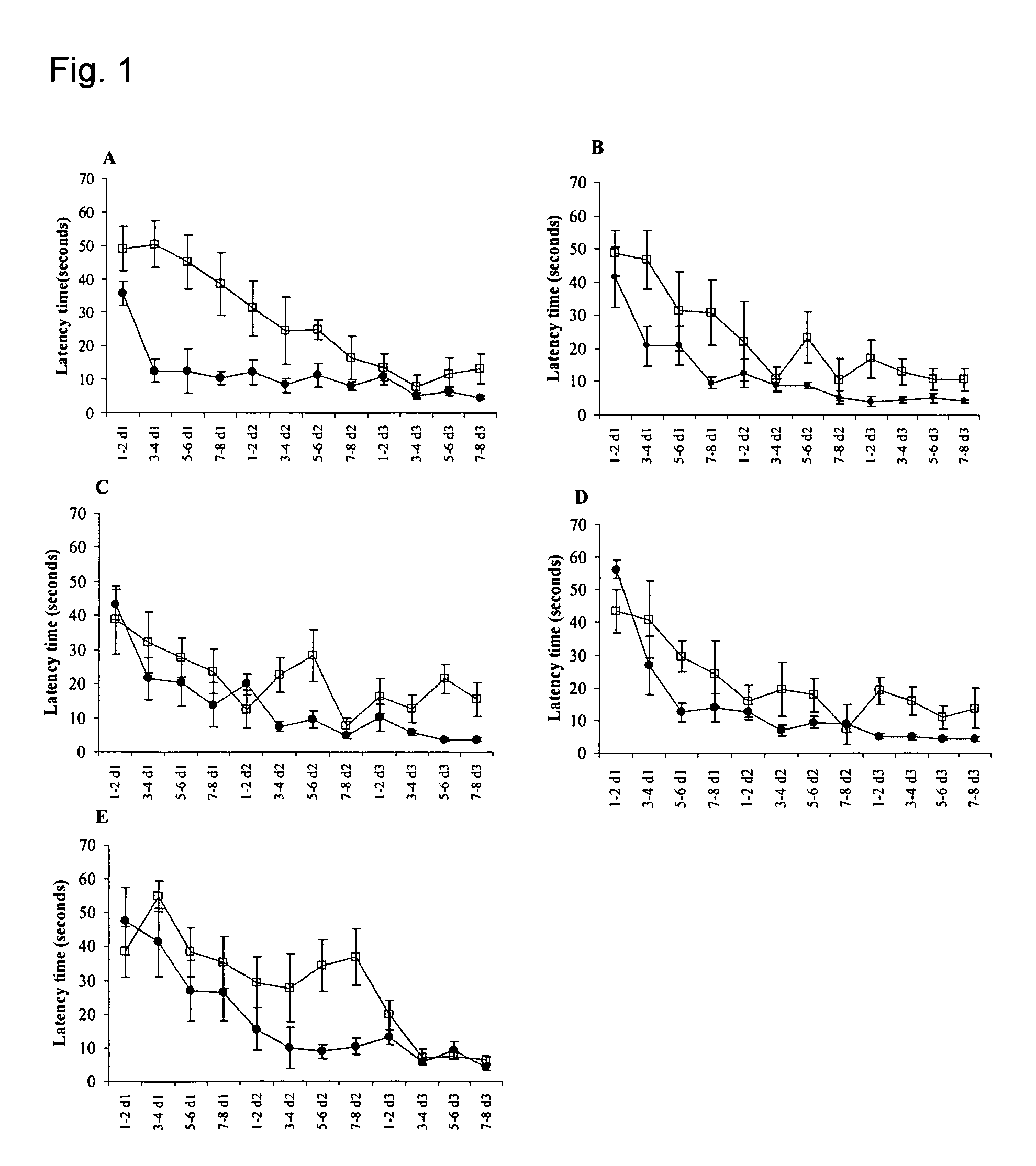 Glycerophospholipids containing omega-3 and omega-6 fatty acids and their use in the treatment and improvement of cognitive functions