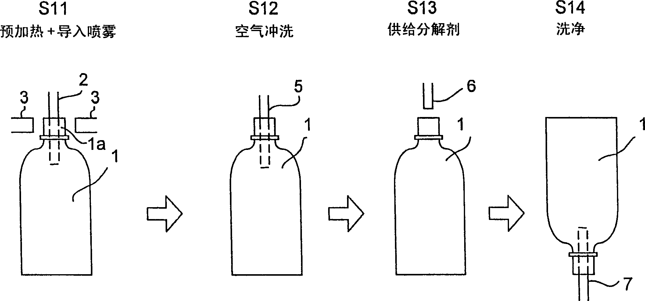 Article sterilizing methods and sterilizing device