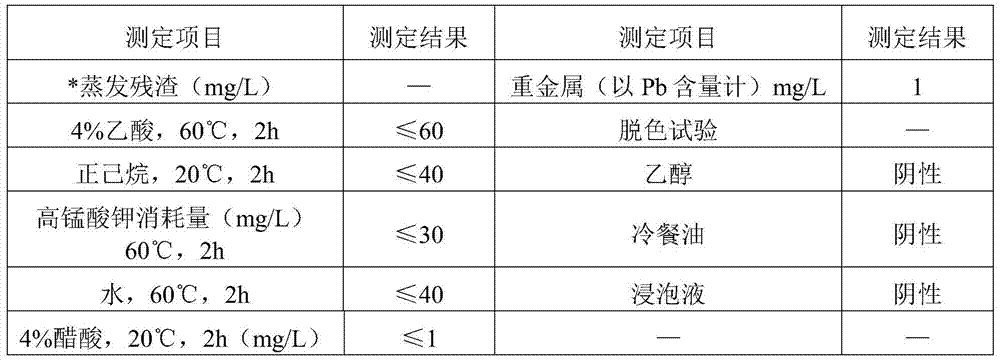 A kind of biodegradable material and its preparation method and application