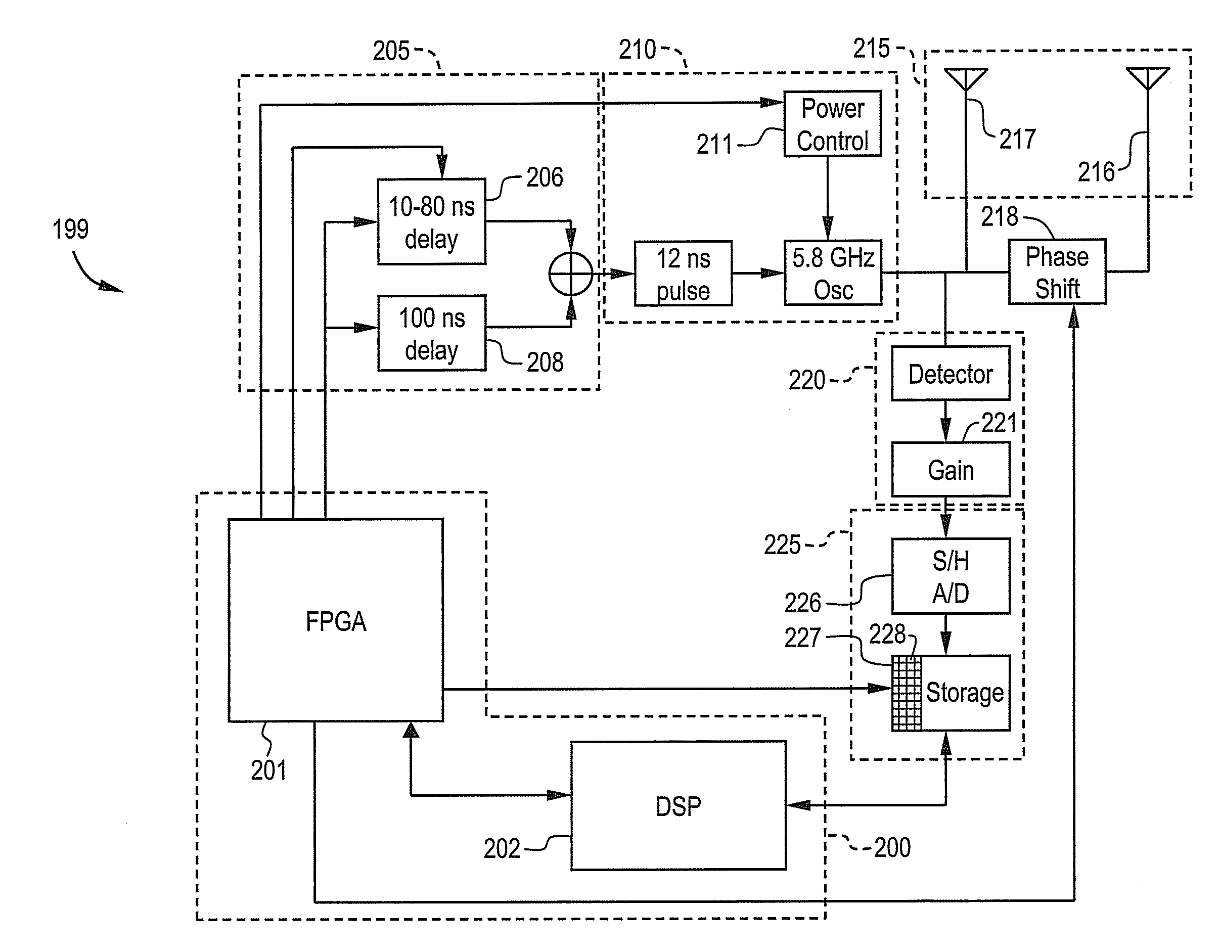 Method and system for radio detection and ranging intrusion detection system