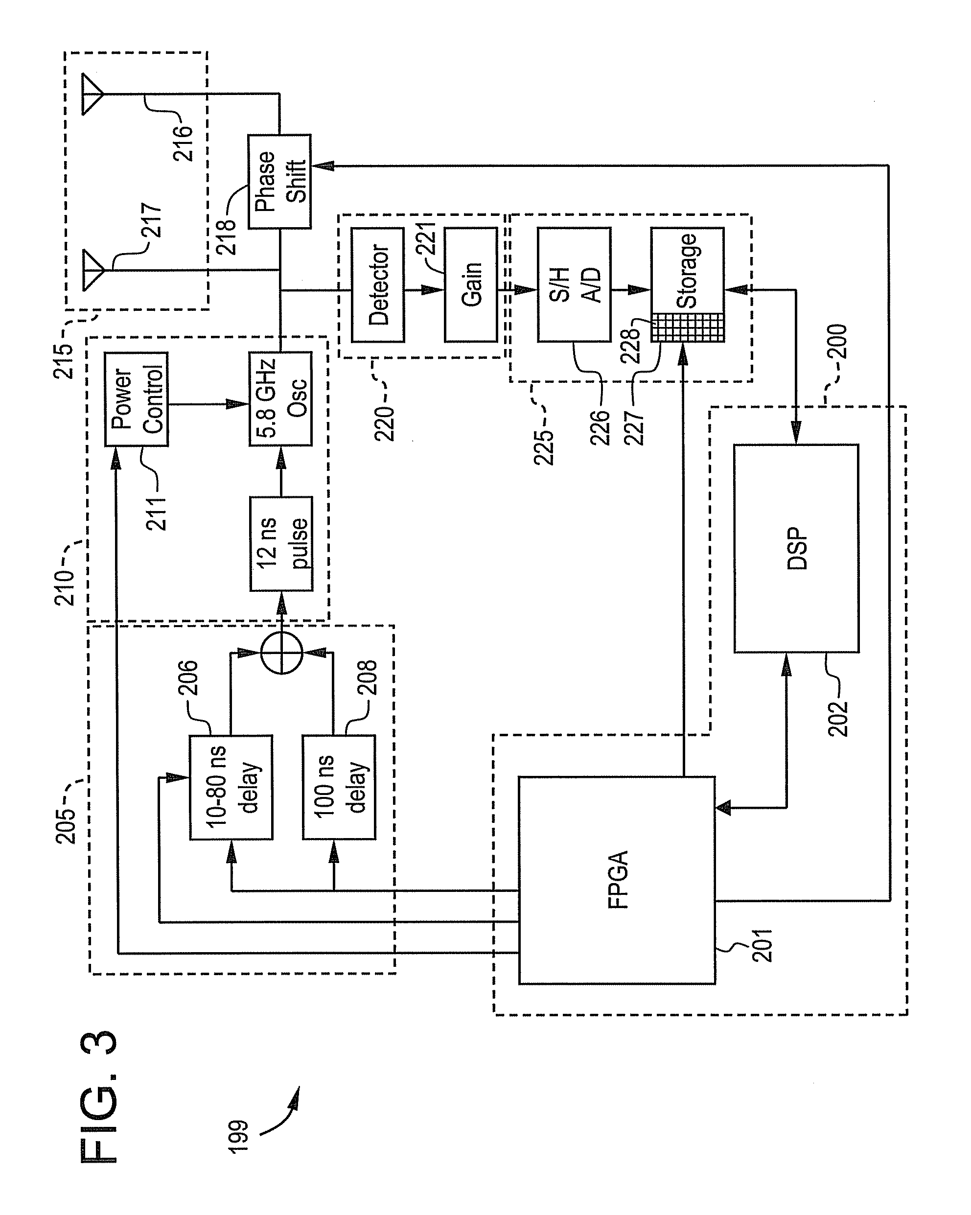 Method and system for radio detection and ranging intrusion detection system