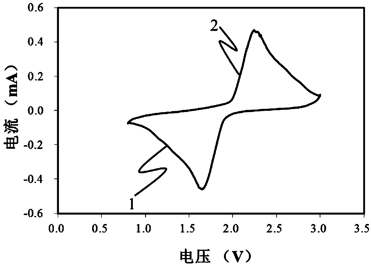 Preparation method of gel polymer lithium ion battery