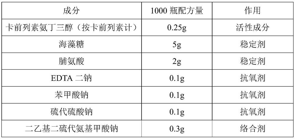 Carboprost tromethamine injection and preparation method thereof