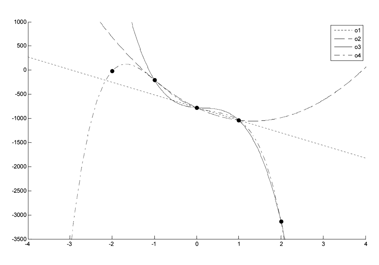 Resampling of an Audio Signal by Interpolation for Low-Delay Encoding/Decoding