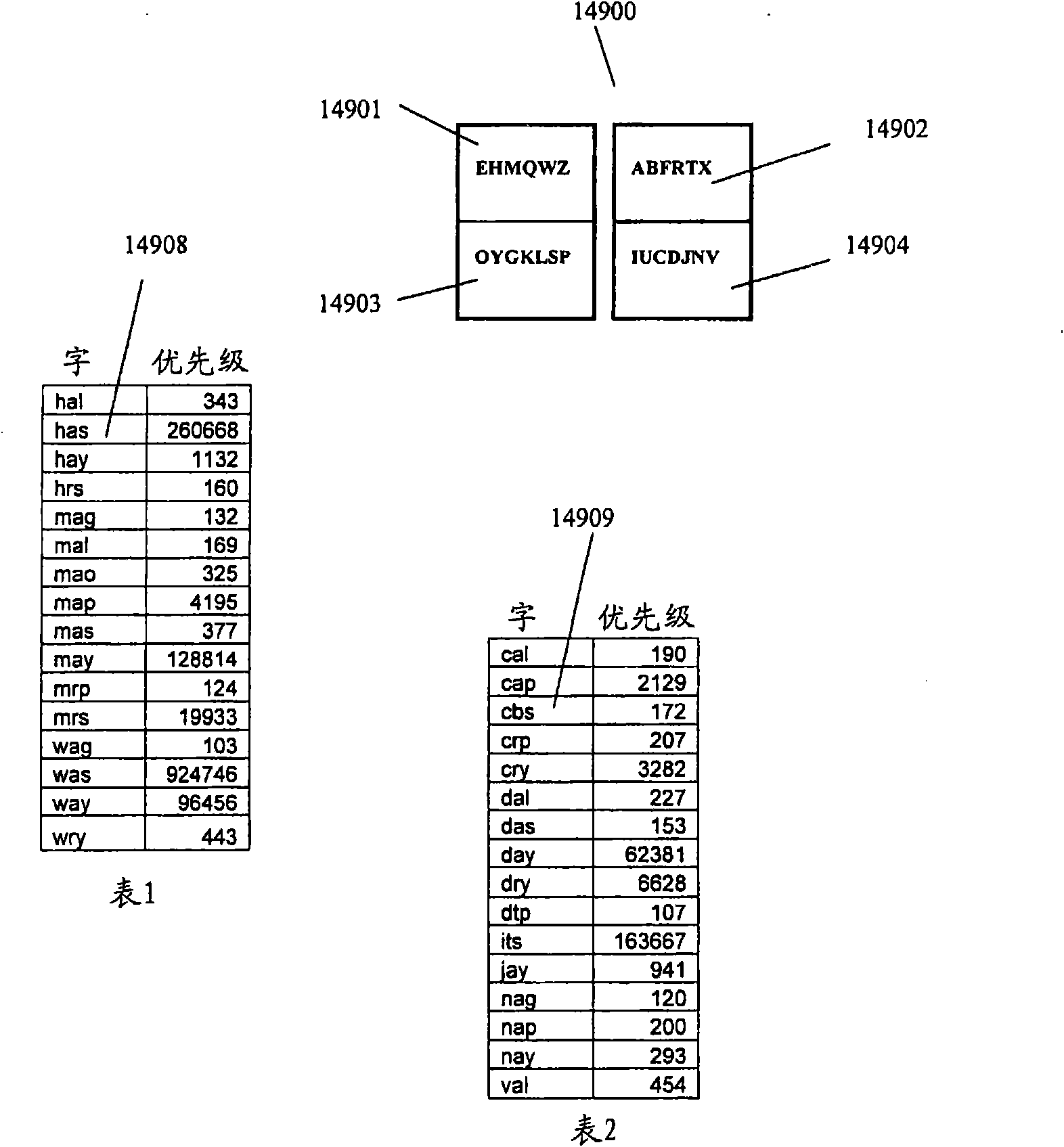 Combined data entry systems